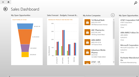 Crm sales dashboard 2