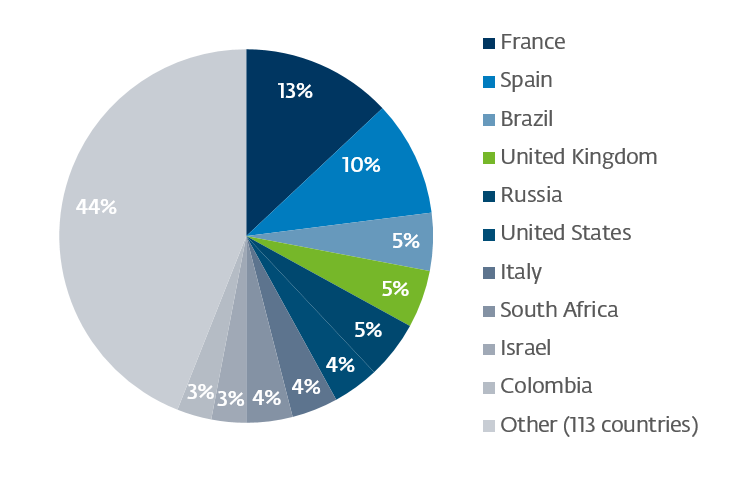 Top-10-countries_Crysis