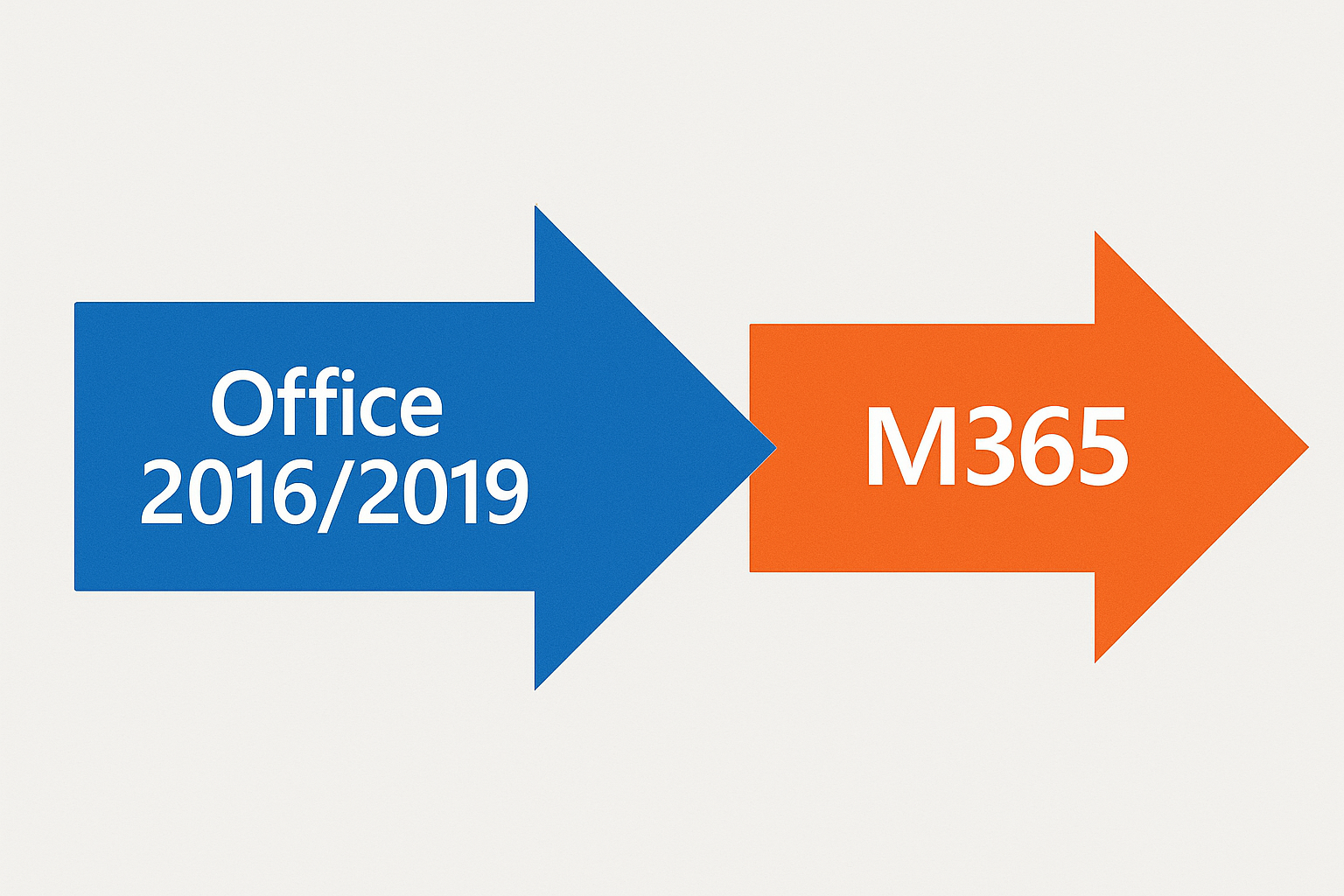 Office 2019/2019 EOS