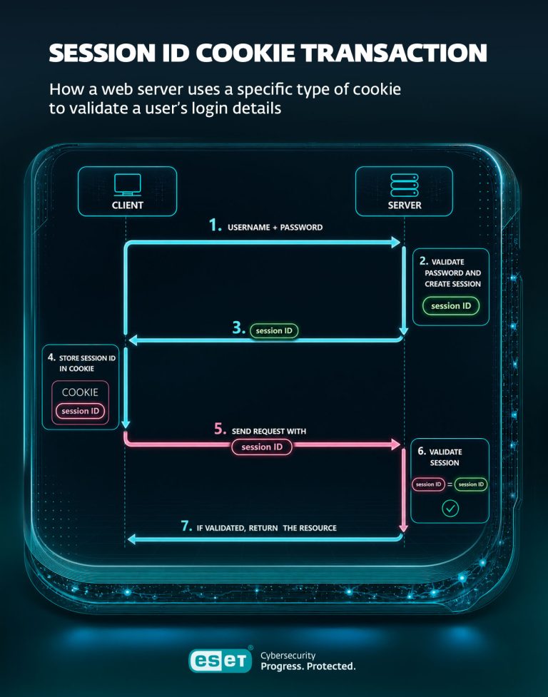 internet kolačići cookies