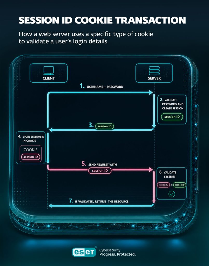 internet kolačići cookies